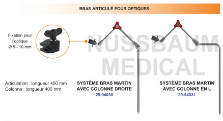 distribué par Nussbaum Médical