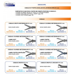 Inserts ø 5 mm ciseaux Metzenbaum courbes Lames Fortes double action