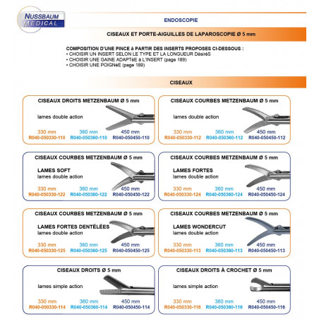 Inserts ø 5 mm ciseaux Metzenbaum courbes Lames Fortes double action