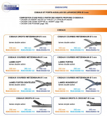 Inserts ø 5 mm ciseaux droits lames simple action