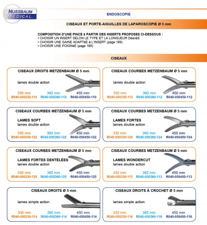 Inserts ø 5 mm ciseaux droits lames simple action