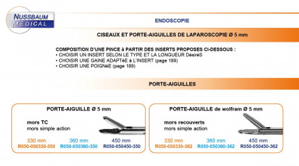 Inserts ø 5 mm porte-aiguilles mors TC simple action