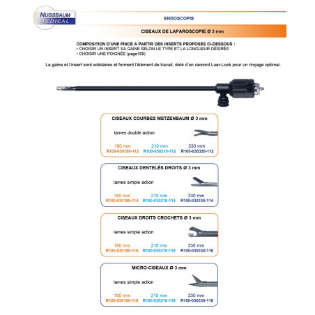 Inserts ø 3 mm ciseaux dentelés droits lames simple action