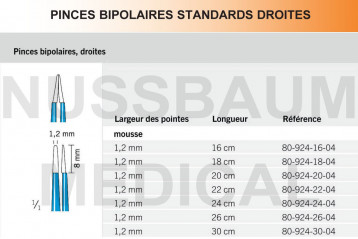 Pinces bipolaires standards droites pointe 1,2 mm distribuées par Nussbaum Médical