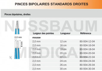 Pinces bipolaires standards droites pointe 2 mm distribuées par Nussbaum Médical