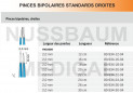 Pinces bipolaires standards droites