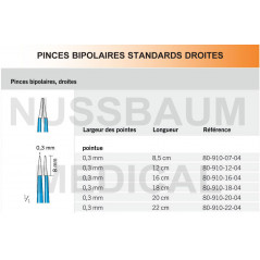 Pinces bipolaires standards droites