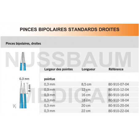Pinces bipolaires standards droites