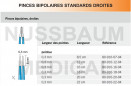 Pinces bipolaires standards droites