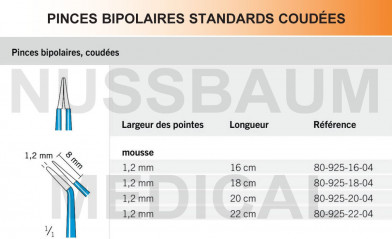 Pinces bipolaires standards coudées pointe 1,2 mm distribuées par Nussbaum Médical