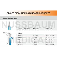 Pinces bipolaires standards coudées