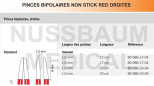 Pinces bipolaires Non-Stick Red droites Pinces bipolaires Non-Stick Red droites