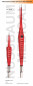 Pinces bipolaires Non-Stick Red droites Pinces bipolaires Non-Stick Red droites