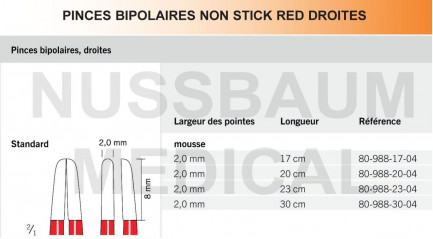 Pinces bipolaires Non-Stick Red droites  pointe 2 mm distribuées par Nussbaum Médical