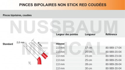 Pinces bipolaires Non-Stick Red coudées pointe 2 mm distribuées par Nussbaum Médical