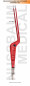 Pinces bipolaires Non-Stick Red baïonnettes
