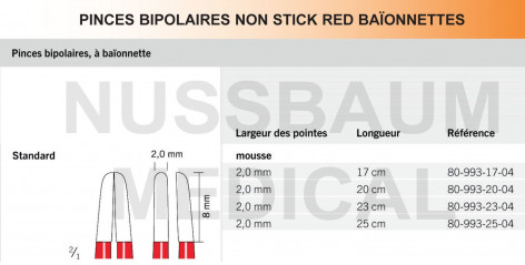 Pinces bipolaires Non-Stick Red baïonnettes pointe 2 mm distribuées par Nussbaum Médical