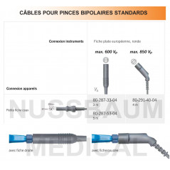 Câbles bipolaires Haute-Fréquence