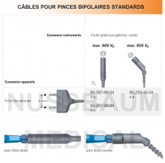 Câbles bipolaires Haute-Fréquence distribués par Nussbaum Médical