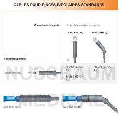 Câbles bipolaires Haute-Fréquence distribués par Nussbaum Médical