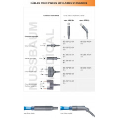 Câbles bipolaires Haute-Fréquence distribués par Nussbaum Médical