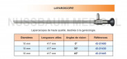 Optiques pour Laparoscopes