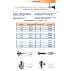 Optiques pour Hystéroscopes distribuées par Nussbaum Médical