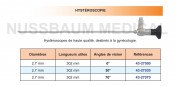 Optiques pour Hystéroscopes