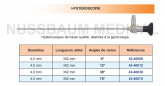 Optiques pour Hystéroscopes