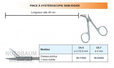 Pinces à Hystéroscopie semi-rigides distribuées par Nussbaum Médical