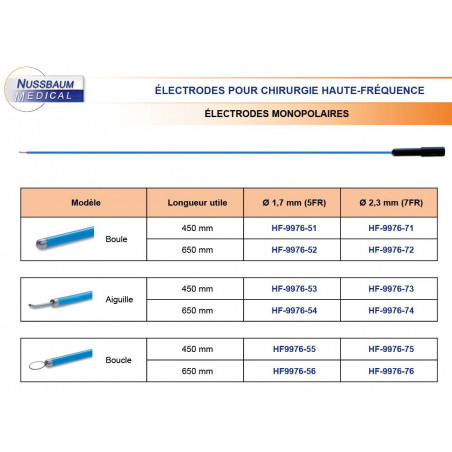 Electrodes Monopolaires ø1,7mm et ø2,3mm