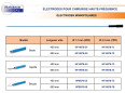 Electrodes Monopolaires ø1,7mm et ø2,3mm