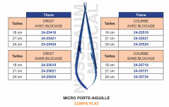 Micro Porte-Aiguille en Titane Corps Plat distribuée par Nussbaum Médical