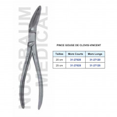 Pince gouge Clovis-Vincent distribuée par Nussbaum Médical