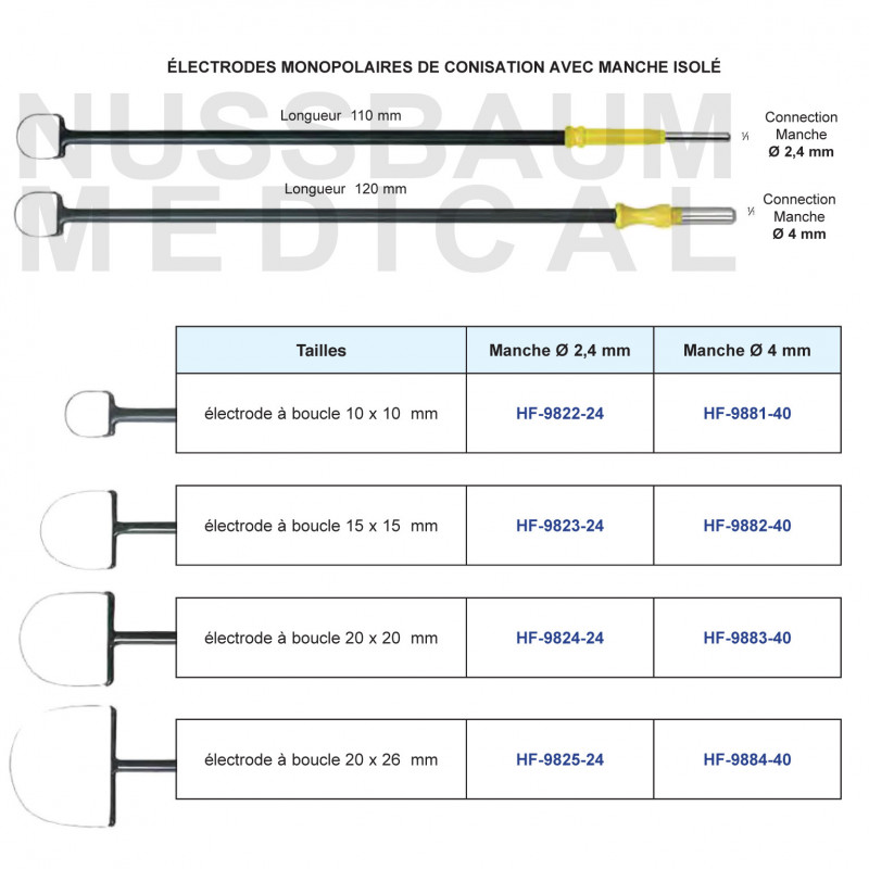 Electrodes Monopolaires de Conisation Electrodes Monopolaires de Conisation