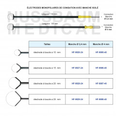 Electrodes Monopolaires de Conisation
