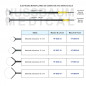 Electrodes Monopolaires de Conisation Electrodes Monopolaires de Conisation