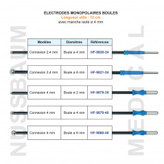 Electrodes Monopolaires Boules manche ø 4 mm distribuées par Nussbaum Médical