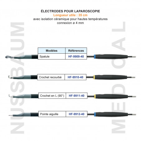 Electrodes Monopolaires pour Laparoscopie
