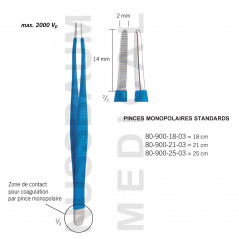 Pinces monopolaires Isolit mors mousses distribuées par Nussbaum Médical