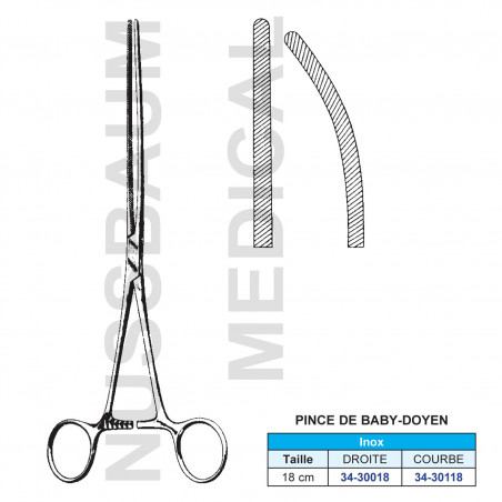 Pince de Baby-Doyen