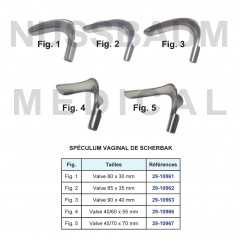 Valves pour spéculum vaginal de Scherbak distribué par Nussbaum Médical