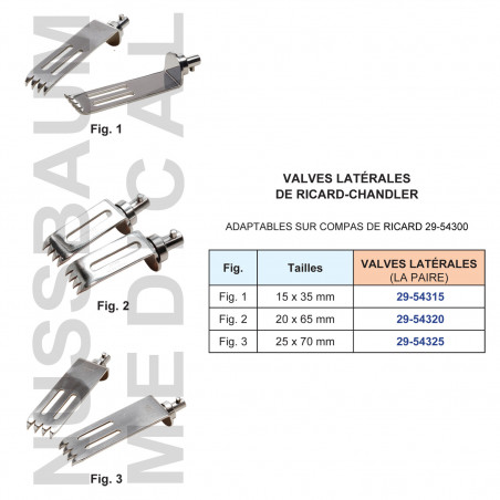 Valve Latérales de Ricard-Chandler distribuées par Nussbaum Médical