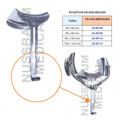 Ecarteur de Ricard-Begoin