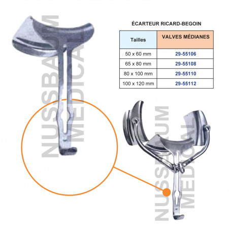 Ecarteur de Ricard-Begoin