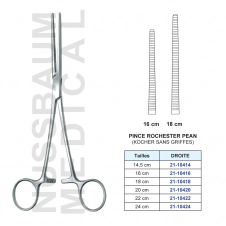 Pince Rochester Pean (ou Kocher sans griffes)