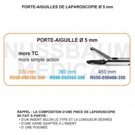 Inserts porte-aiguilles mors TC, simple action