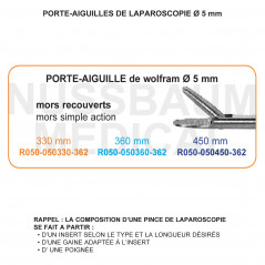 Inserts porte-aiguilles de Wolfram, mors simple action