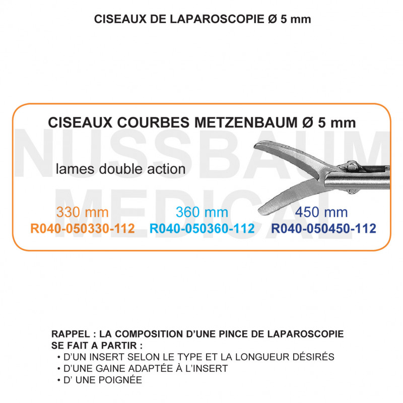Inserts ø 5 mm ciseaux Metzenbaum courbes double action
