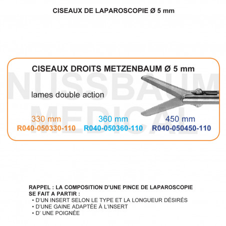 Inserts ø 5 mm ciseaux Metzenbaum droits lames double action